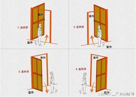 大門往外開 風水|【大門 內開 外開】大門開內開外，好多人都裝錯？風。